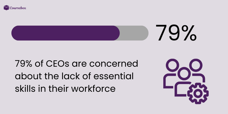 Lack of employee skills