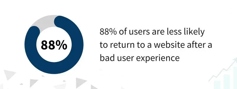 Users not returning after a bad experience