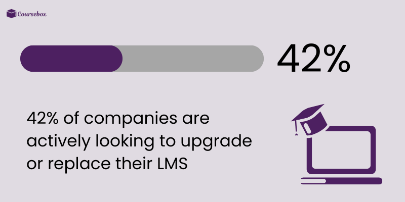 Companies looking to replace their LMS
