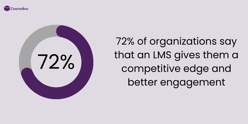 LMS gives companies an edge