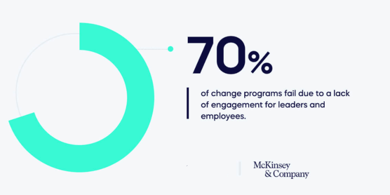 Programs fail due to a lack of engagement