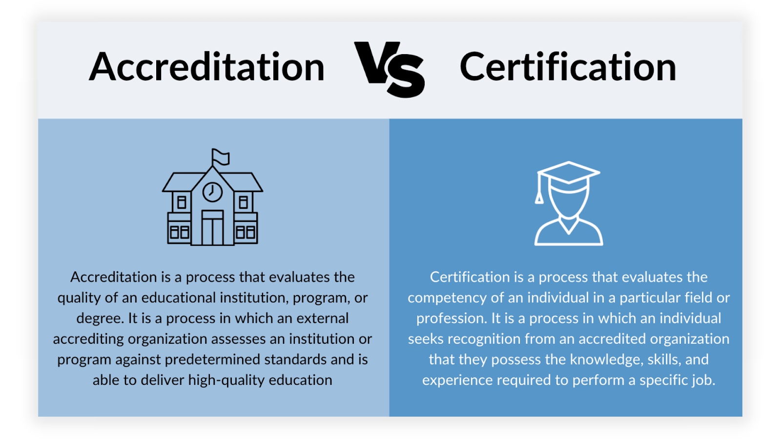Accreditation Vs Certification