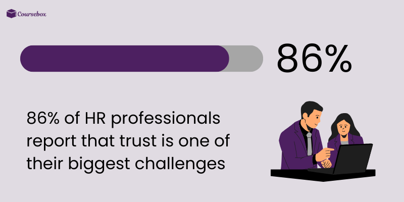 HR professionals' biggest challenge