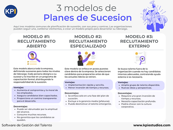 Planes de Sucesión: Tres Modelos para Liderar el Cambio