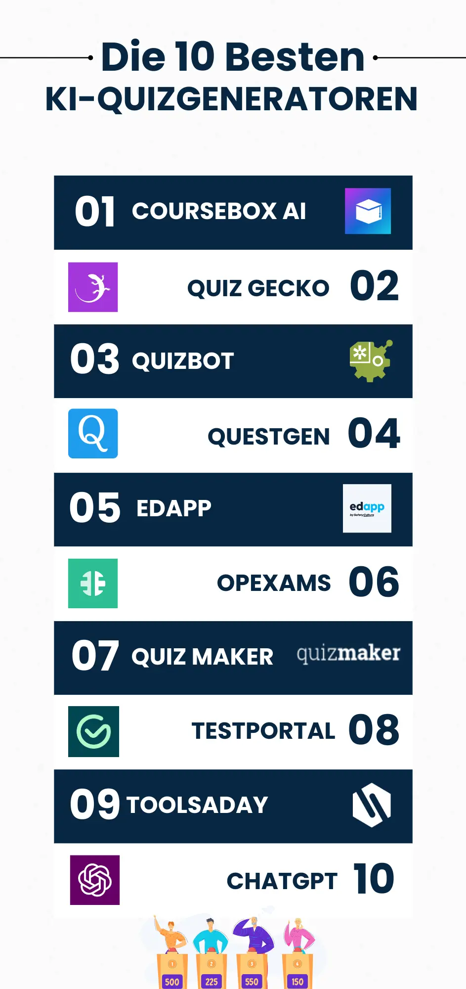 besten KI-gestützten Quizgeneratoren