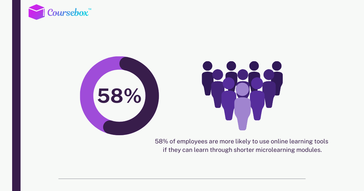 Employee preference for microlearning