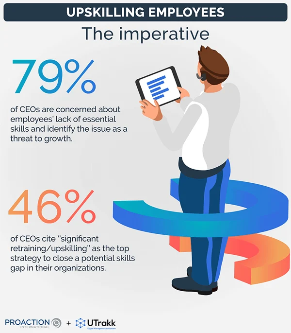 Upskilling employees statistics