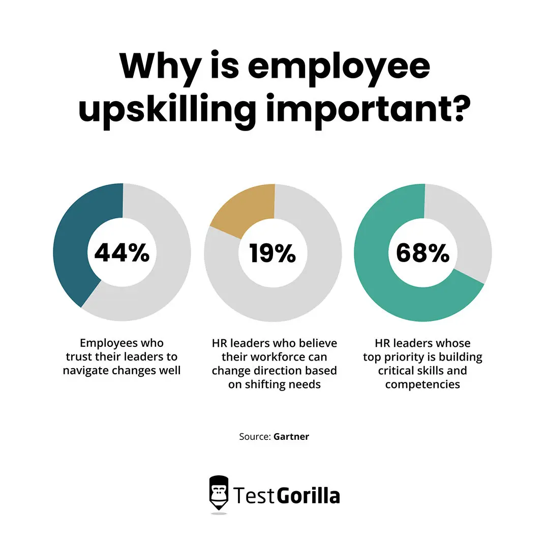 Importance of Employee upskilling 
