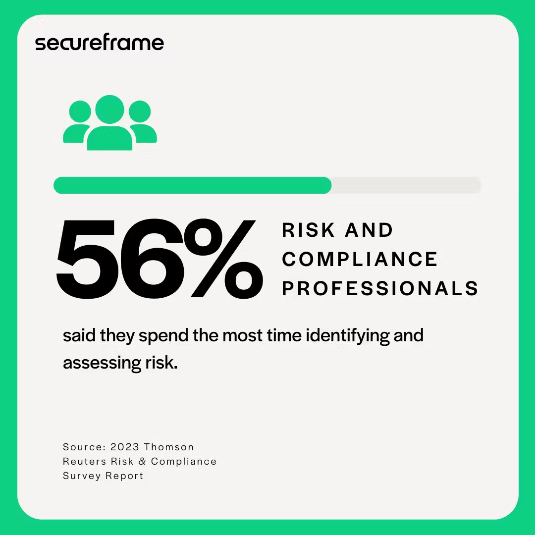 Risk identification and assessment statistic