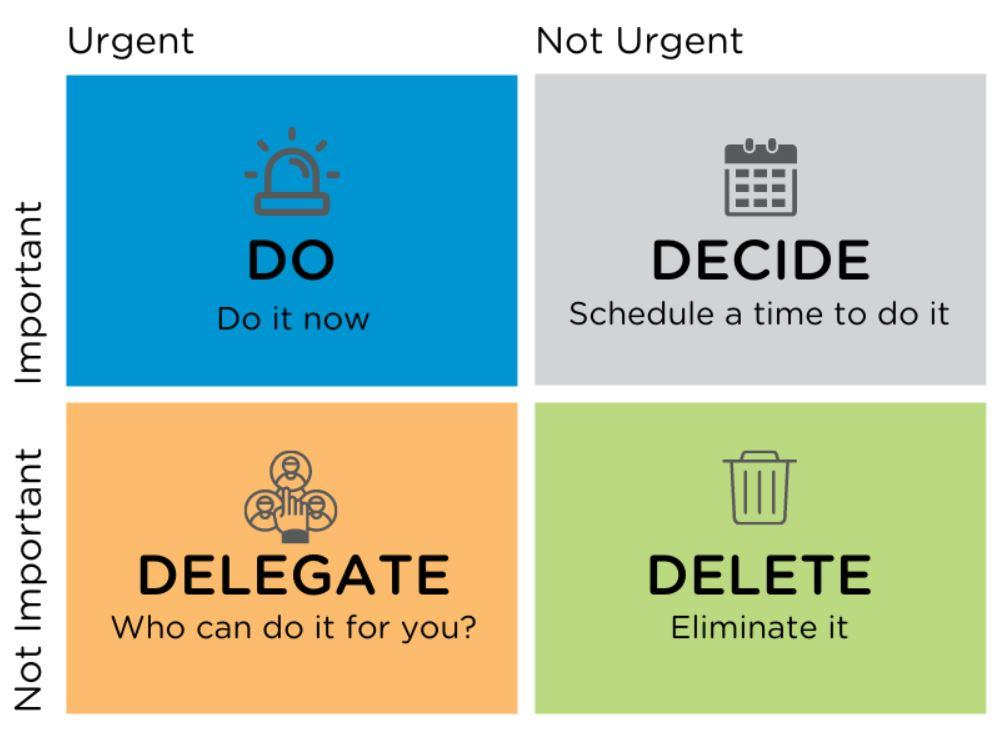 Strategic Decision-Making