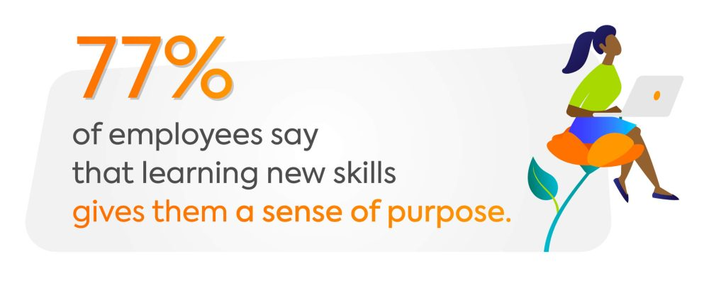 77% of employees say that learning new skills gives them a sense of purpose