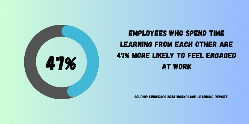 Employees who get to learn feel 47% more engaged