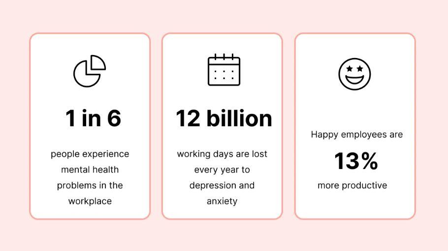 An infographic illustrating statistics on mental health and productivity