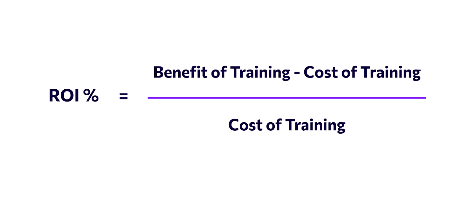 Return on Investment (ROI)