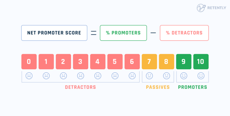 Net Promoter Score (NPS)