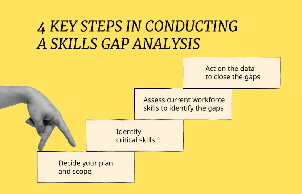 4 key steps in conducting a skills gap analysis