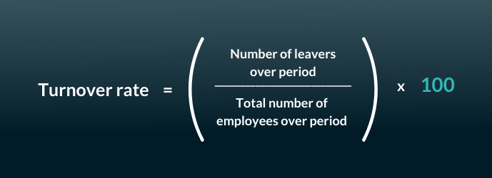 Employee Turnover Rate 