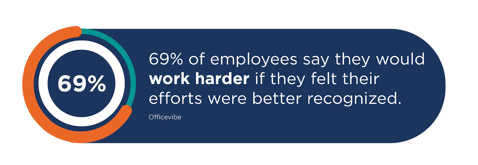 Importance of employee recognition