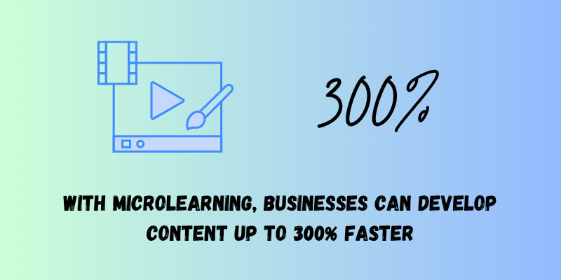 Businesses can develop courses 300% faster with bite-sized learning