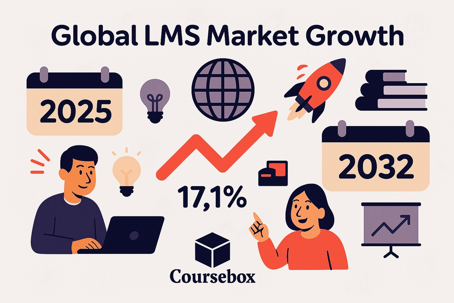 LMS Global market growth