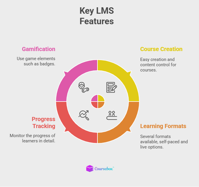 Key Features for an LMS platform