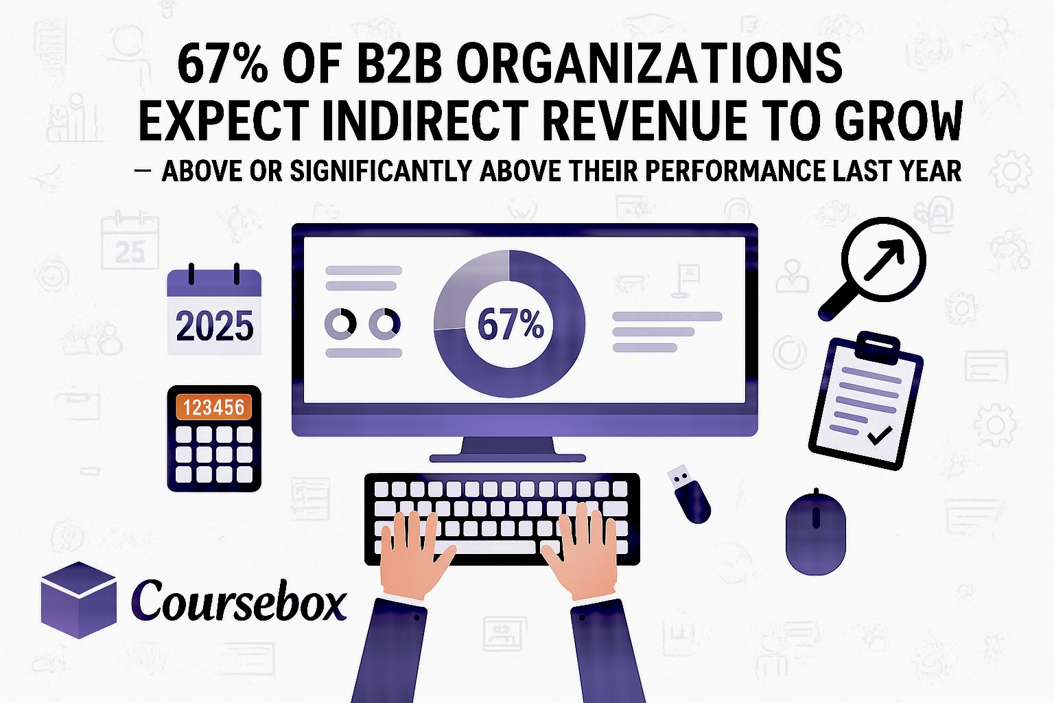 67% of B2B organizations expect indirect revenue to grow