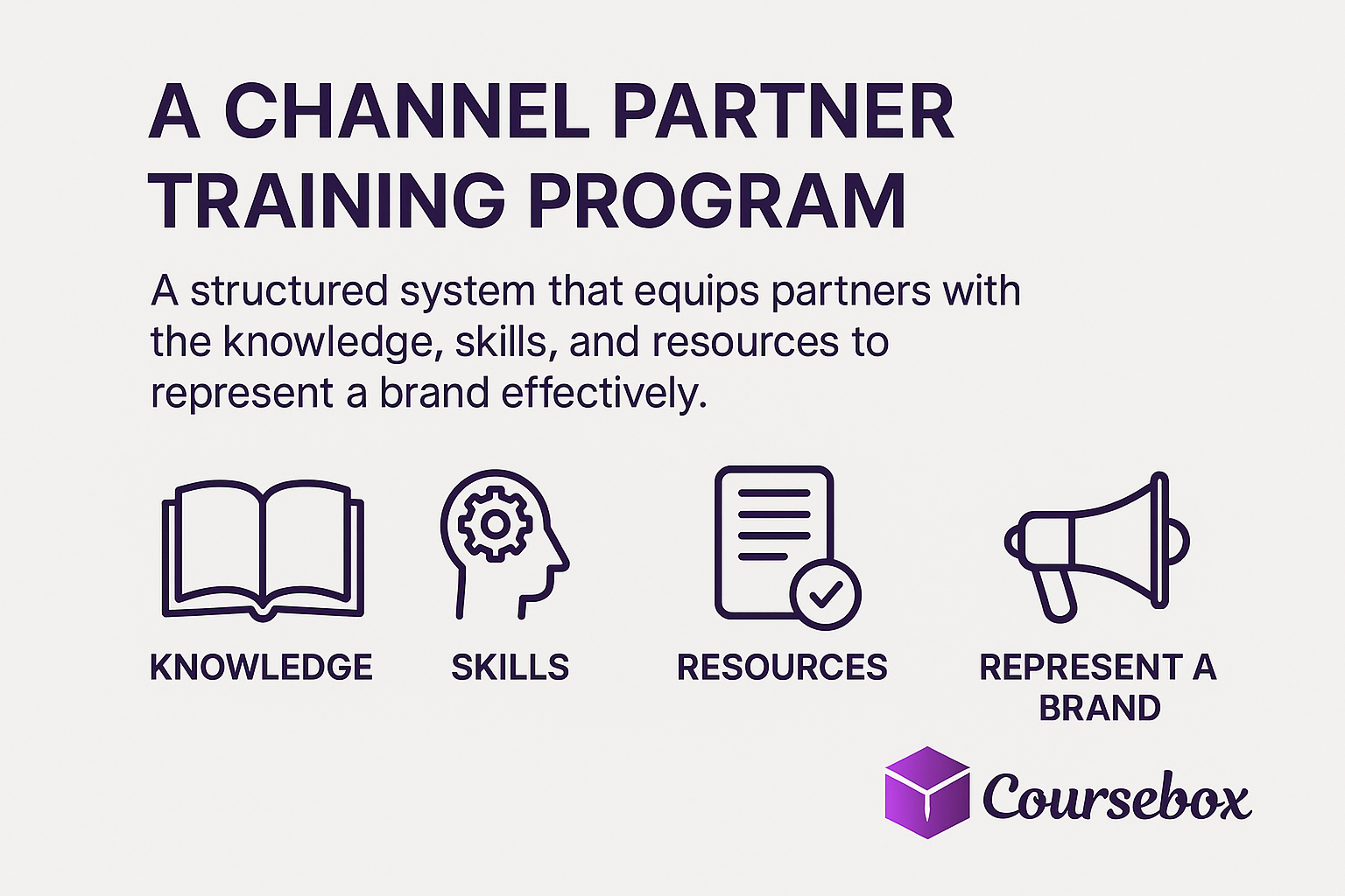 Channel partner training program
