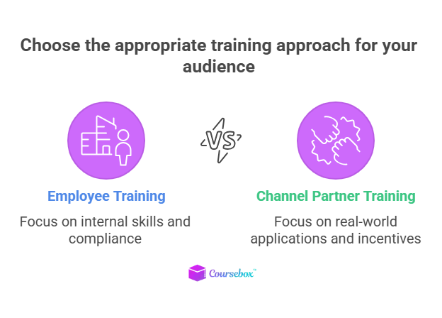 Employee Training vs channel partner training
