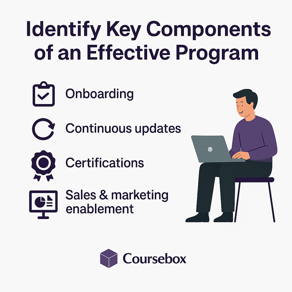 Identify Key Components of an Effective Program