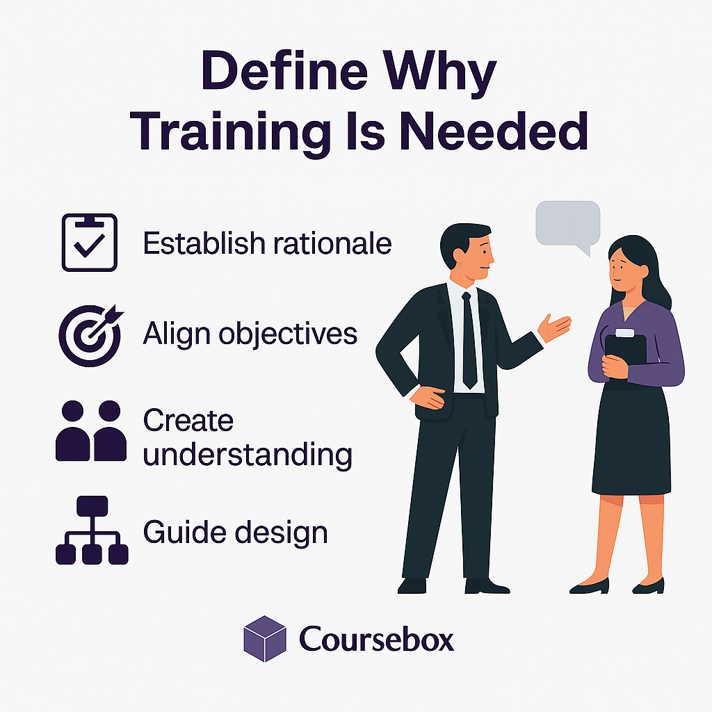 Define Why Training Is Needed