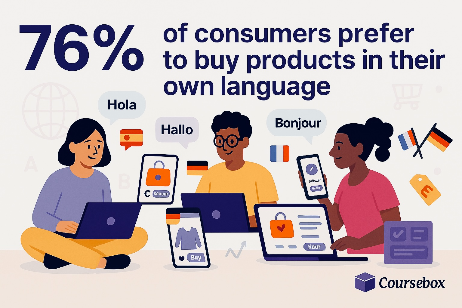 76% of consumers prefer to buy products in their own language