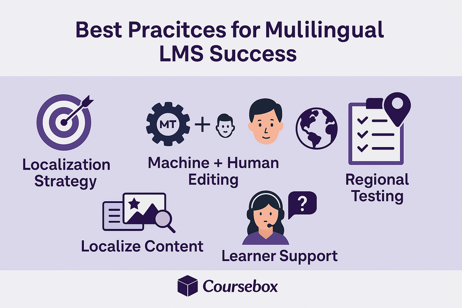 Best Practices for Multilingual LMS Success
