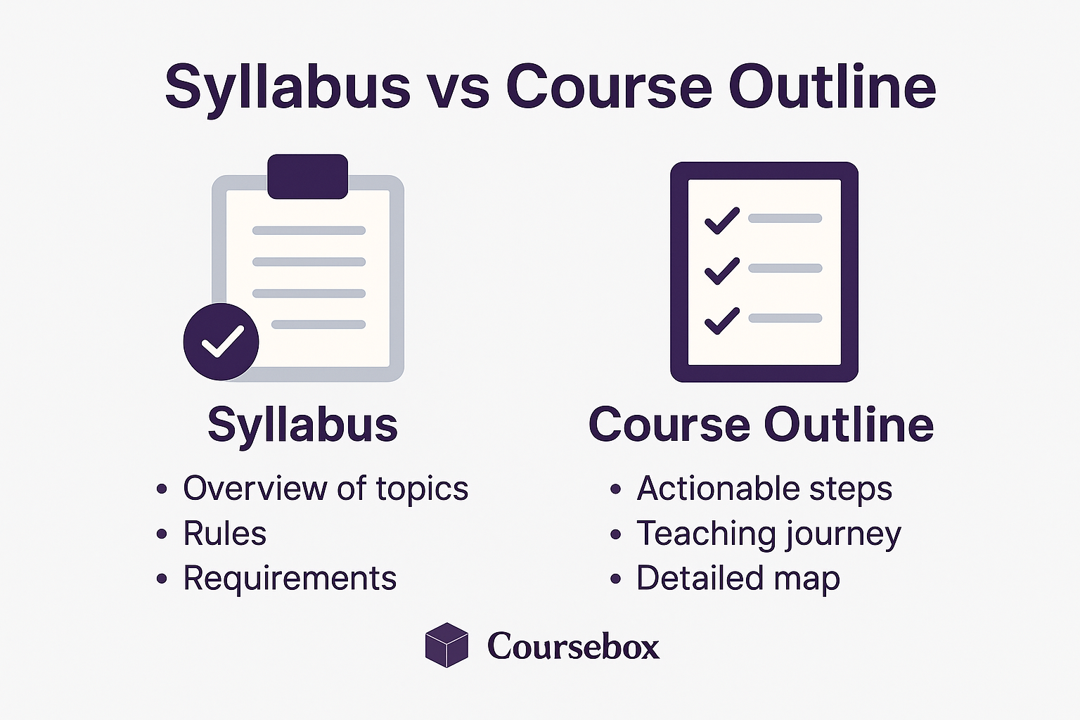 syllabus vs course outline