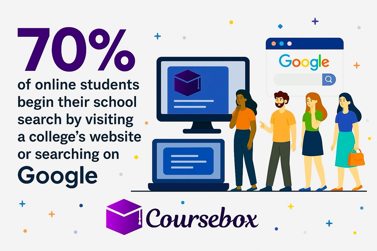 EducationDynamics Report, 2023
