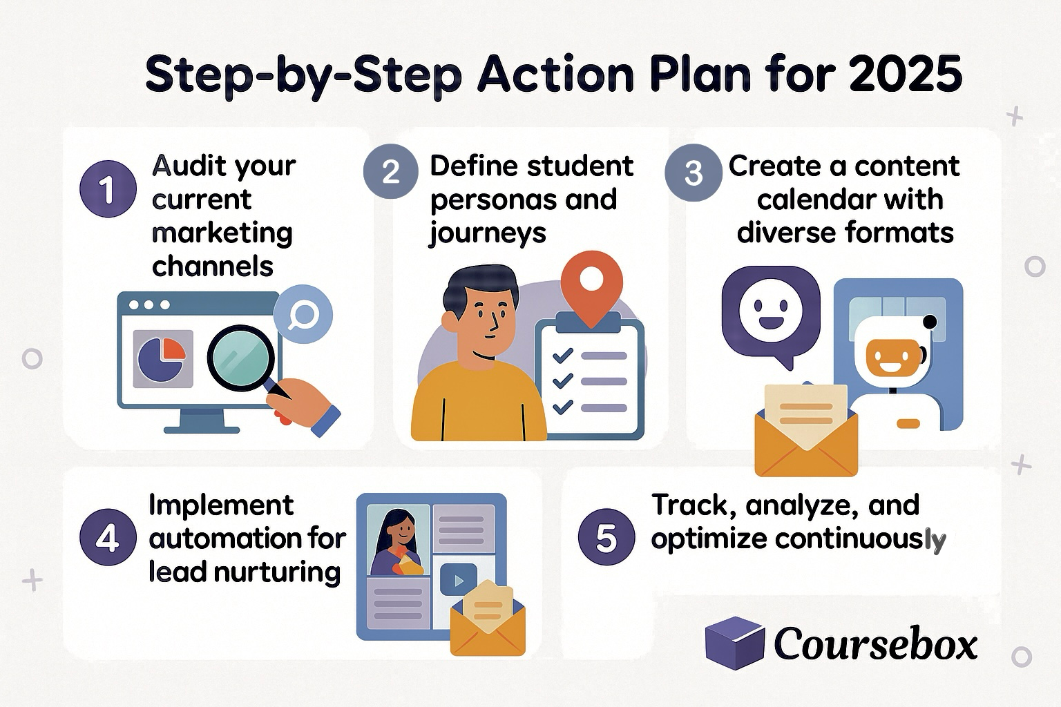 Step-by-Step Action Plan for 2025