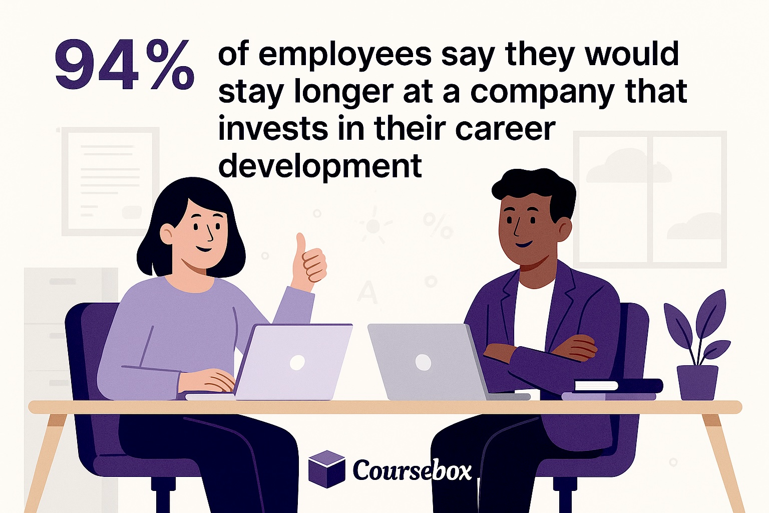 94% of employees are more likely to remain with a company that supports their career development