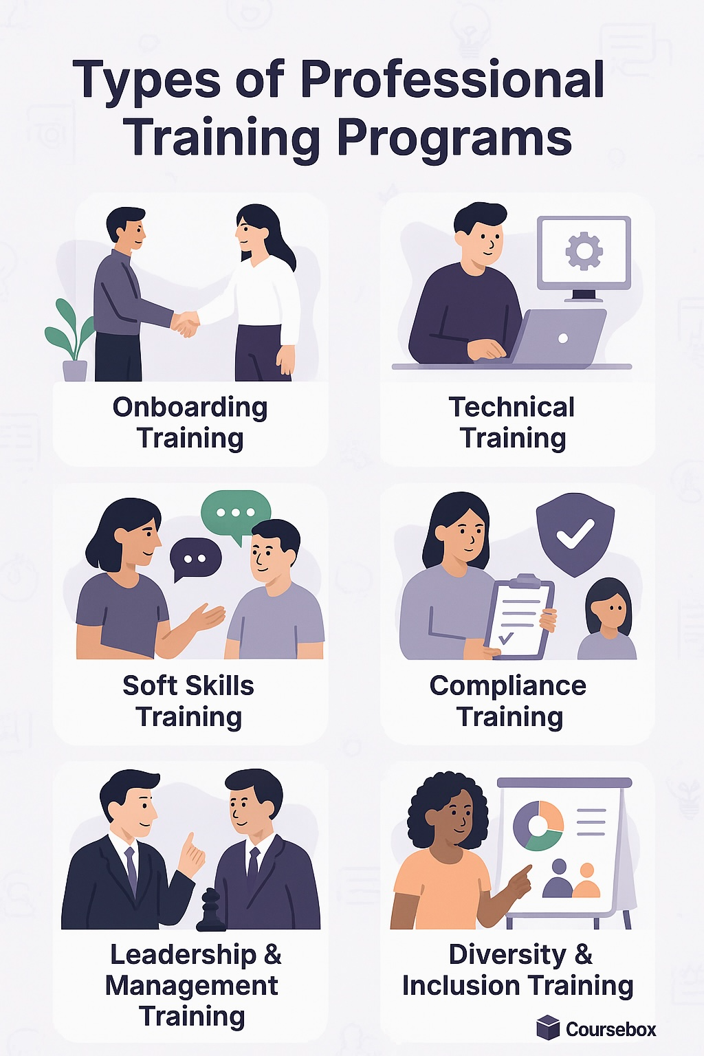 Types of Professional Training Programs
