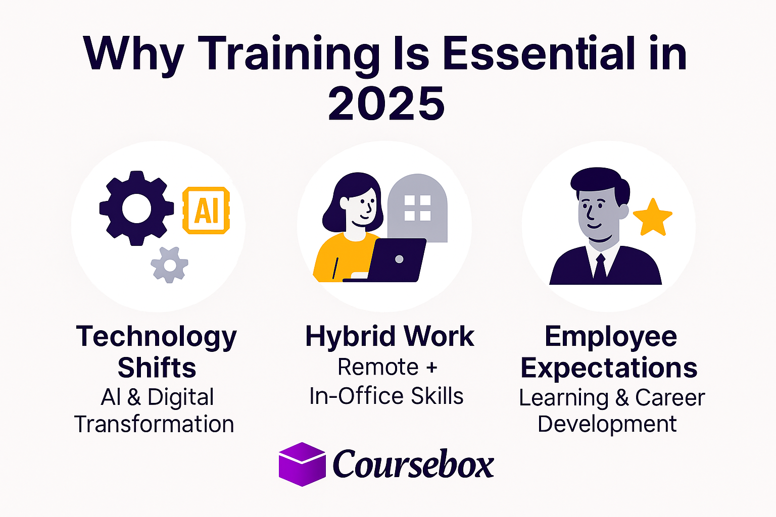 Why training is essential in 2025