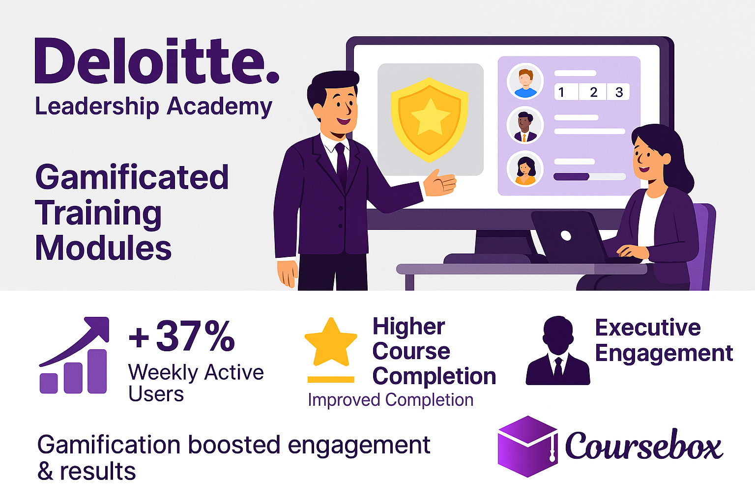 Deloitte leadership academy