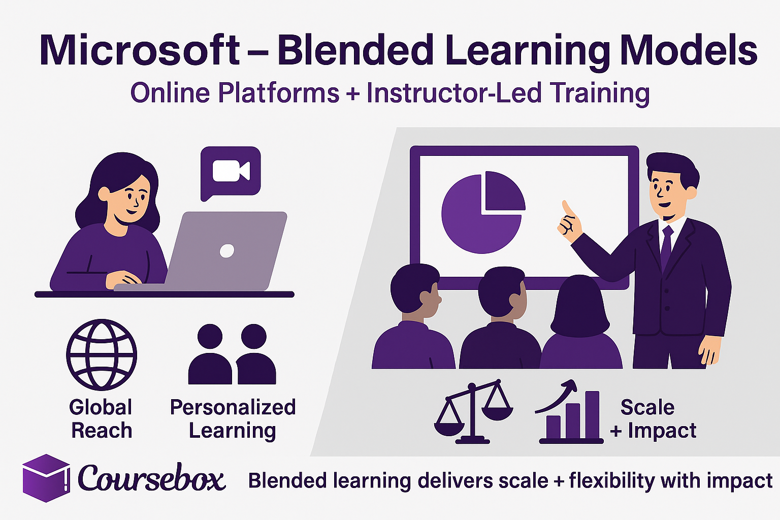 Microsoft – Blended Learning Models