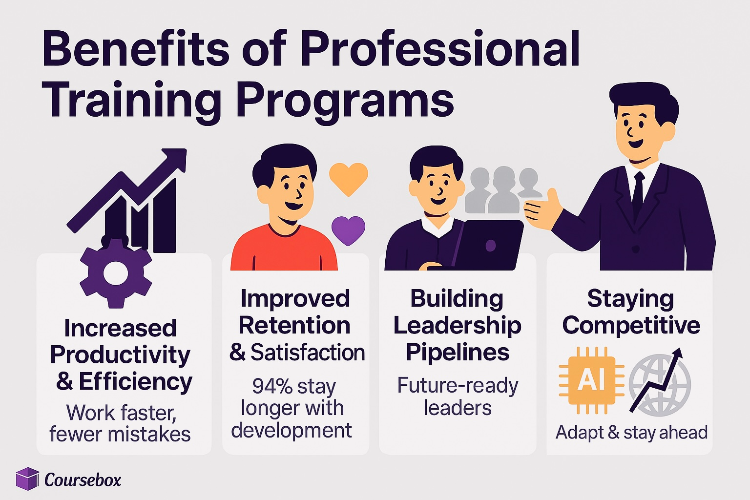 Benefits of Professional Training Programs