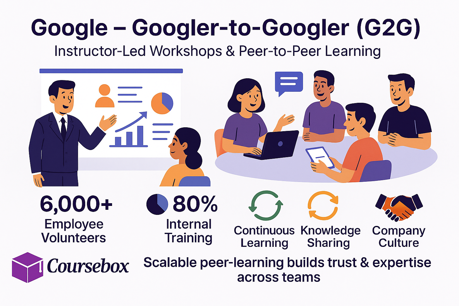 Google – Googler-to-Googler