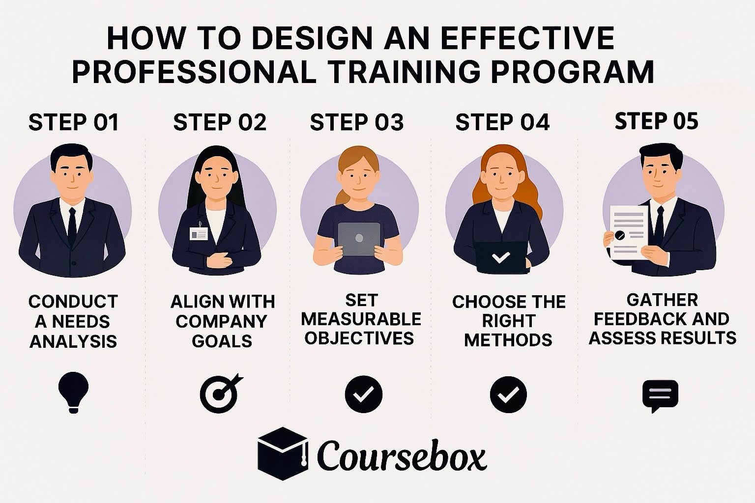 How to Design an Effective Professional Training Program