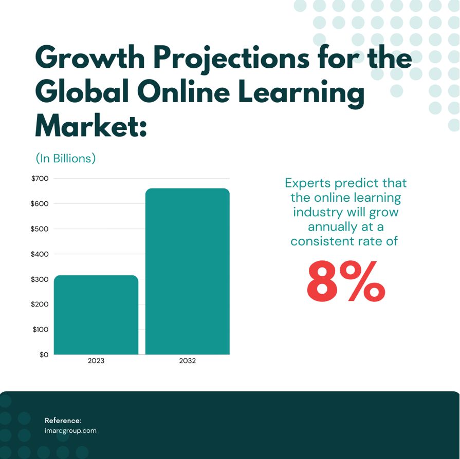 Is Selling Online Courses Profitable?