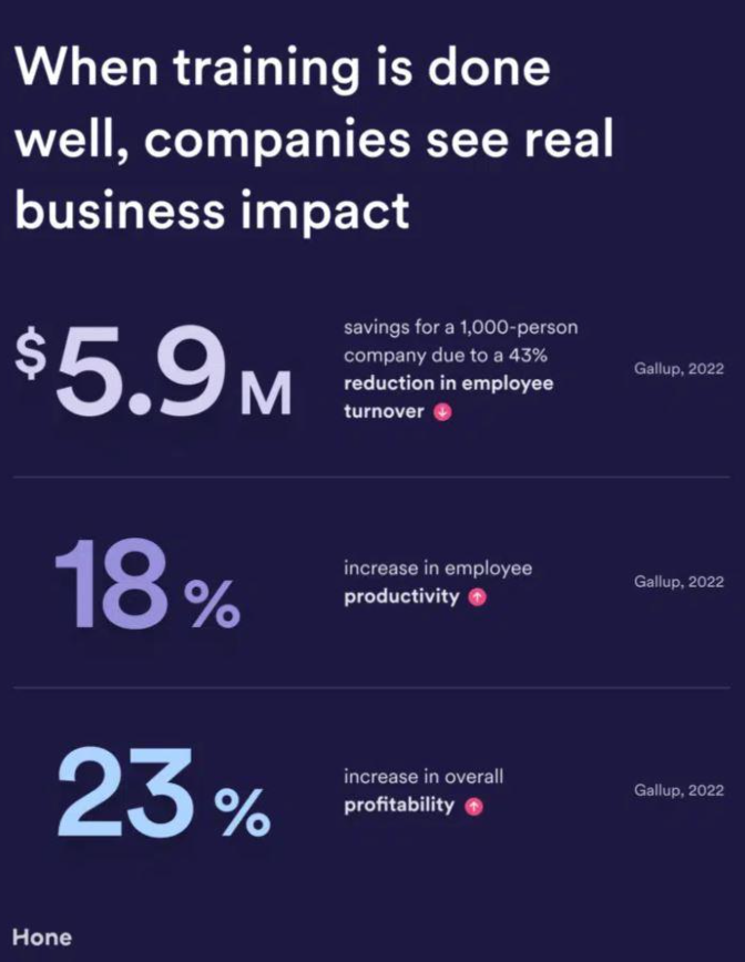 Staff Performance and Development