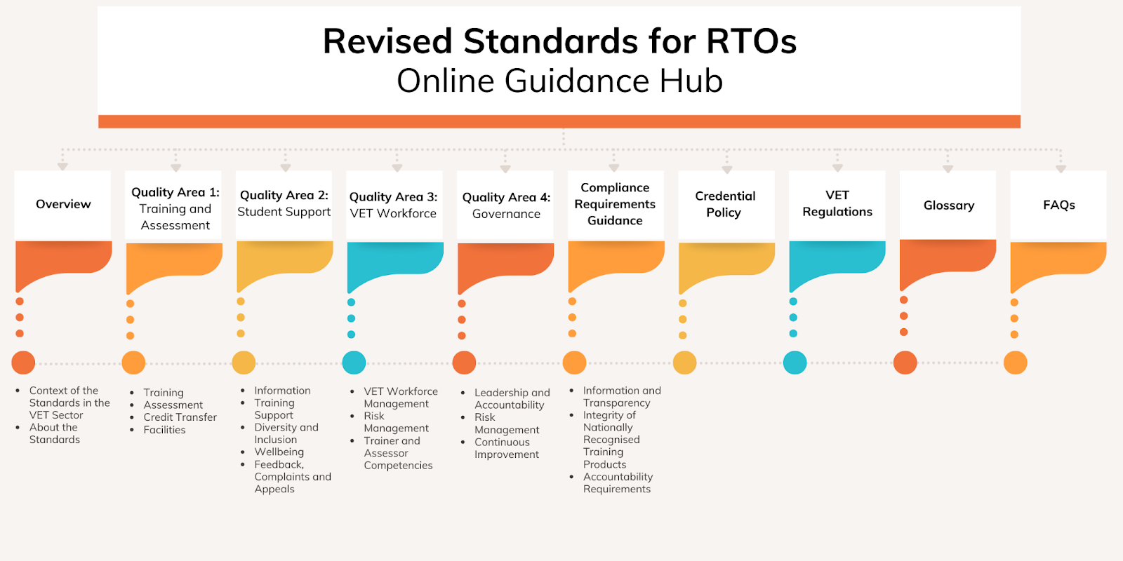 Strategic Planning and Management