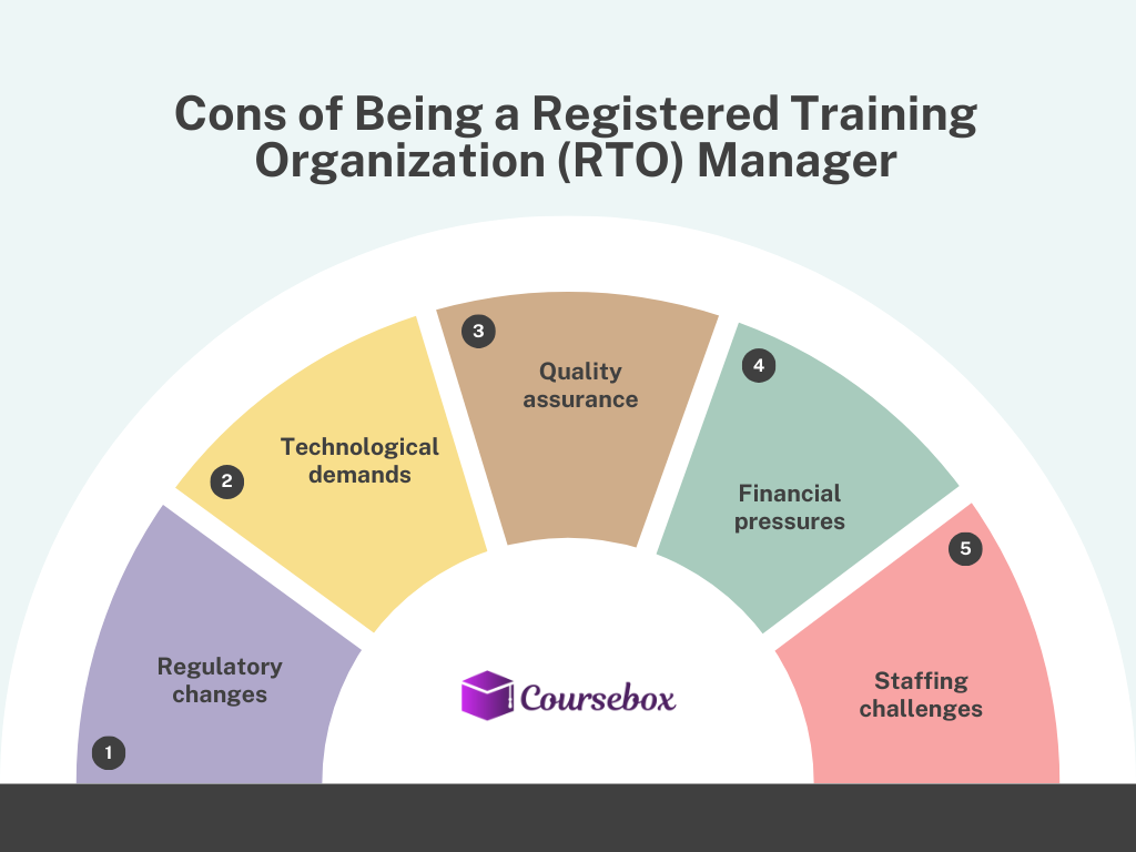 RTO Managers Also Face a Few Challenges