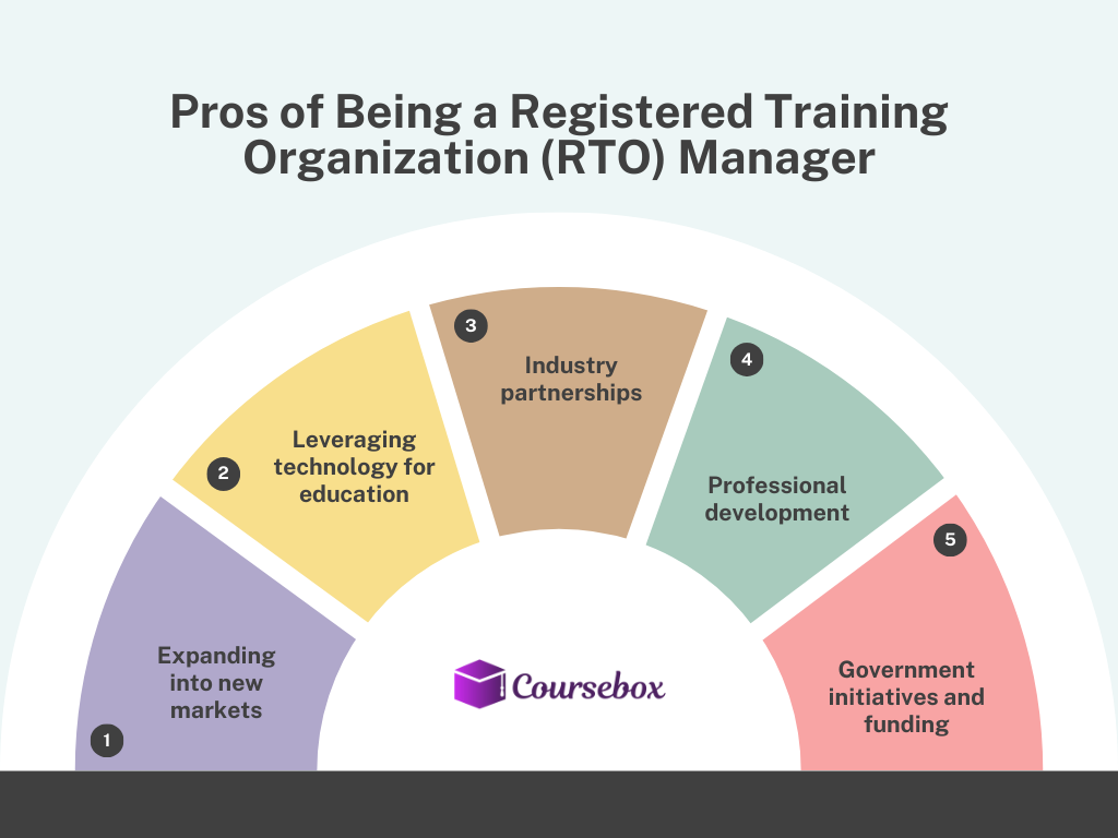 RTO Managers Enjoy Many Benefits