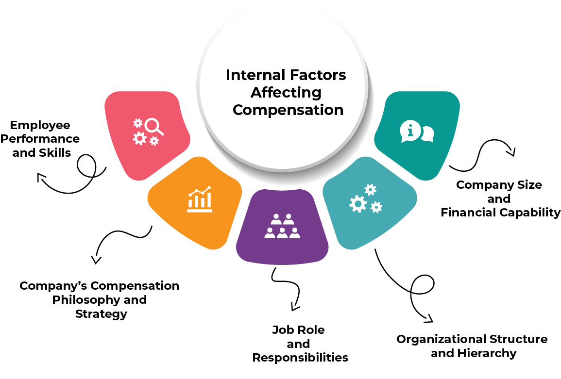 Factors Influencing Salary