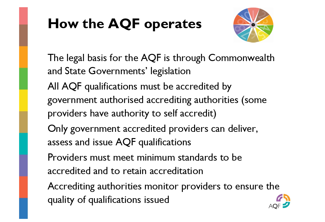 How the AQF operates